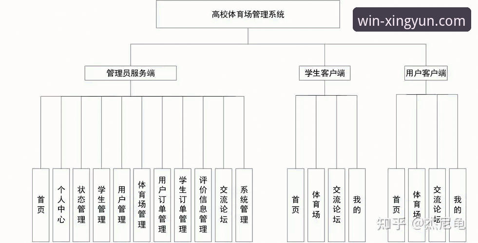 专业体育平台技术架构深度分析：杏运体育平台功能与体验全面解析
