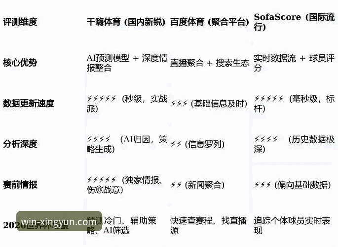 杏运体育平台最新版（v3.0.0）深度评测：专业体育平台的核心竞争力分析